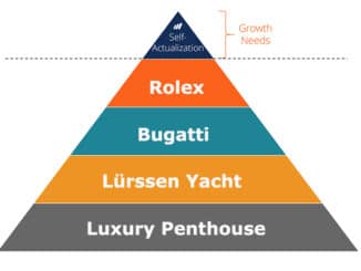 maslow hierarchy of luxury needs
