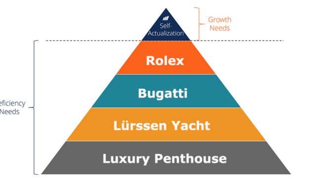 maslow hierarchy of luxury needs